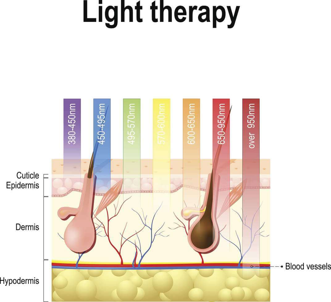 light-therapy-faq (1)